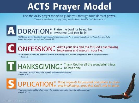 ACTS Prayer Model Wall Chart