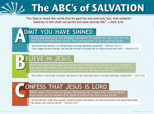 ABCs of Salvation Wall Chart