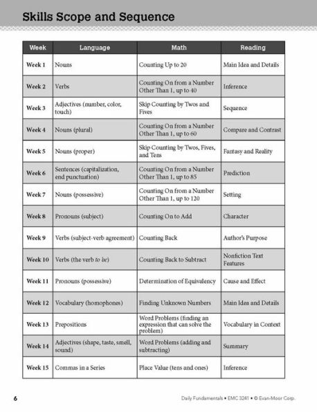 Daily Fundamentals, Grade 1 Teacher Edition