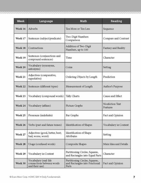 Daily Fundamentals, Grade 1 Teacher Edition