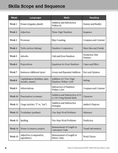 Daily Fundamentals, Grade 2 Teacher Edition