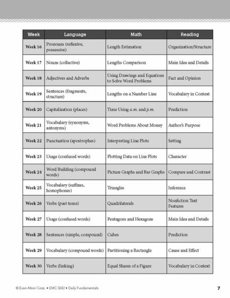 Daily Fundamentals, Grade 2 Teacher Edition