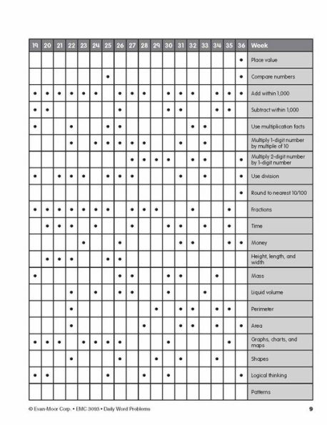 Daily Word Problems Math, Grade 3 Teacher Edition