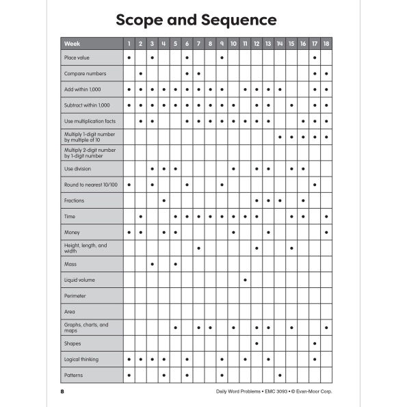 Daily Word Problems Math, Grade 3 Teacher Edition
