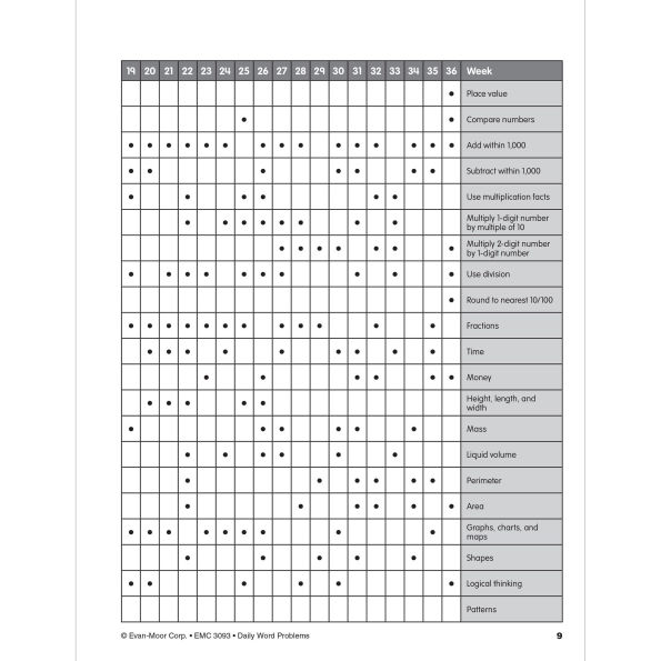 Daily Word Problems Math, Grade 3 Teacher Edition