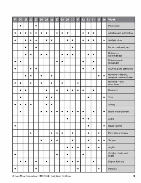 Daily Word Problems Math, Grade 4 Teacher Edition