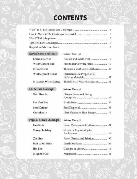 STEM Lessons and Challenges