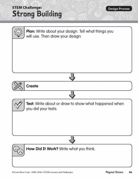 STEM Lessons and Challenges