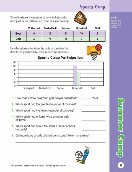 Skill Sharpeners: Math, Grade 5 Workbook