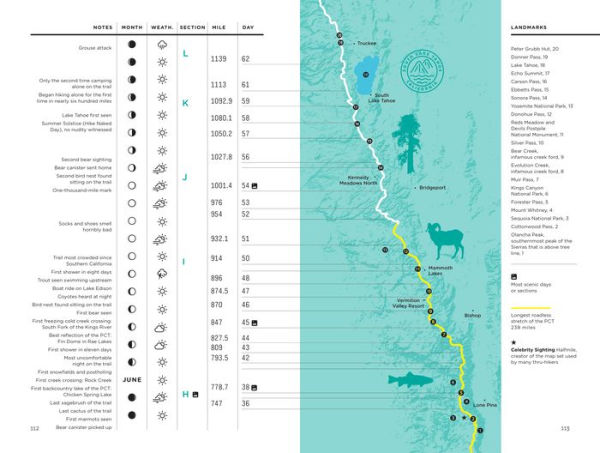 The Pacific Crest Trail: A Visual Compendium