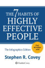 The 7 Habits of Highly Effective People: Powerful Lessons in Personal Change