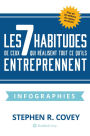 Les 7 Habitudes de Ceux Qui Realisent Tout Ce Qu'ils Entreprennent: Infographies