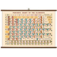 Title: Periodic Chart Vintage School Chart