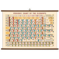 Title: Periodic Chart Vintage School Chart