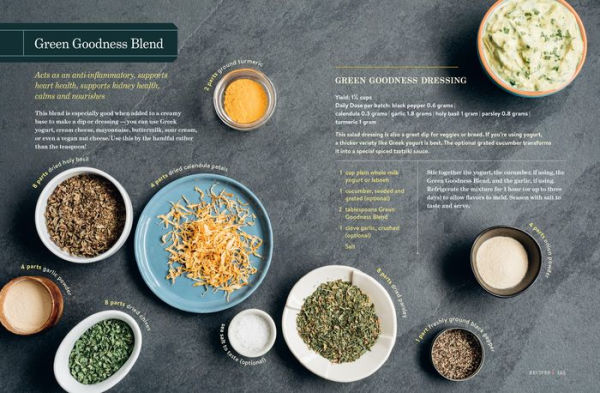 Spice Apothecary: Blending and Using Common Spices for Everyday Health
