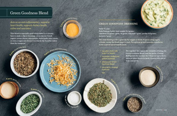 Spice Apothecary: Blending and Using Common Spices for Everyday Health