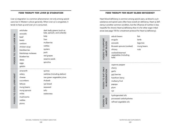 Natural Therapies for Overcoming Opioid Dependency: Control Pain and Recover from Addiction with Chinese Medicine, Acupuncture, Herbs, Nutritional Supplements & Meditation Lifestyle Practices