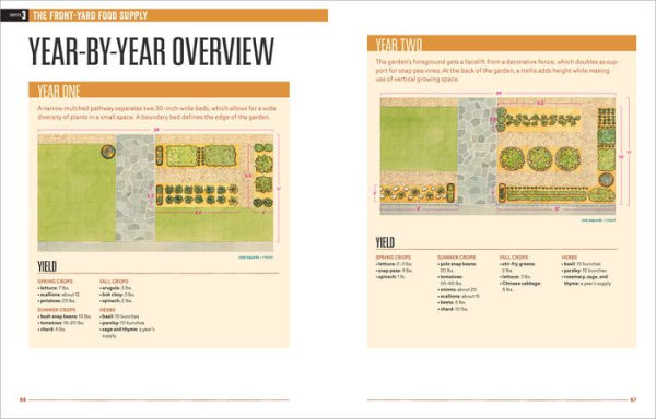 Starter Vegetable Gardens, 2nd Edition: 24 No-Fail Plans for Small Organic Gardens