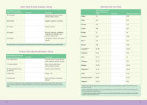 Alternative view 5 of The Vegetable Garden Planner: A Crop-by-Crop Guide for Planning and Tracking Your Garden Bounty Each Year, from Seed Starting to Harvest