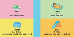 Alternative view 2 of 100 First Words for Toddlers: English-Japanese Bilingual: ????????? 100