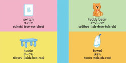 Alternative view 3 of 100 First Words for Toddlers: English-Japanese Bilingual: ????????? 100