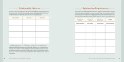 Alternative view 4 of The Intimate Relationship Journal: Prompts and Practices for Personal Growth and Self-Discovery