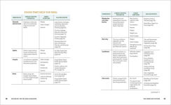 Alternative view 5 of Cancer Diet for the Newly Diagnosed: An Integrative Guide and Cookbook for Treatment and Recovery