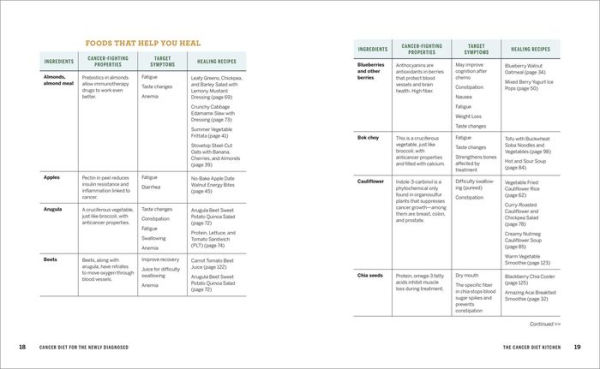 Cancer Diet for the Newly Diagnosed: An Integrative Guide and Cookbook Treatment Recovery