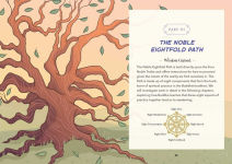 Alternative view 3 of The Buddha's Teachings for Beginners: A Simple Guide to Connect the Buddha's Lessons to Everyday Life