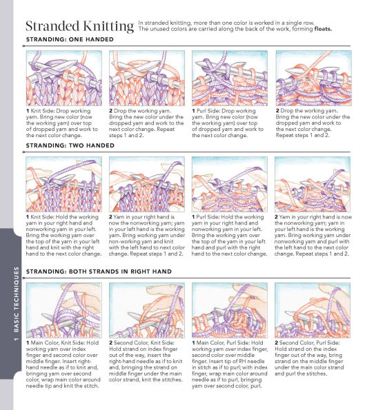 Vogue® Knitting The Ultimate Quick Reference