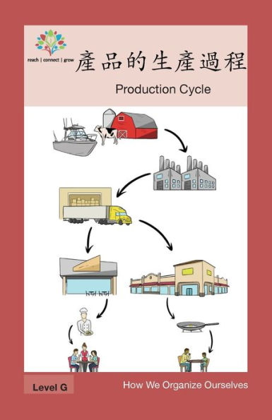 產品的生產過程: Production Cycle