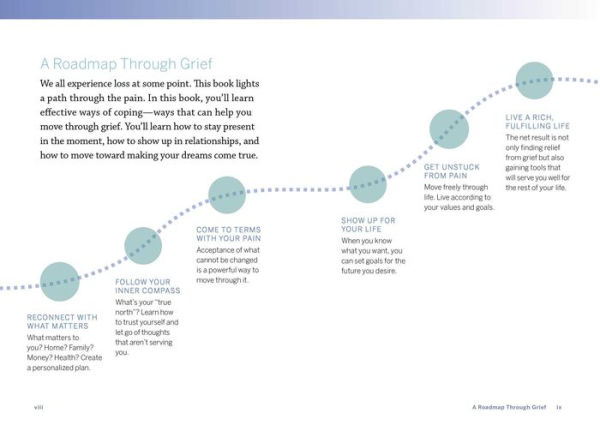Moving Through Grief: Proven Techniques for Finding Your Way After Any Loss