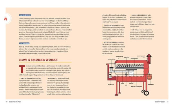 Smoking Meat 101: The Ultimate Beginner's Guide