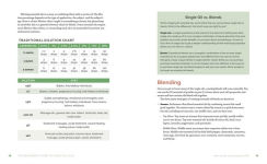 Alternative view 4 of The Beginner's Guide to Essential Oils: Everything You Need to Know to Get Started