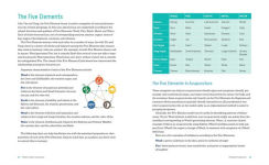 Alternative view 4 of A Patient's Guide to Acupuncture: Everything You Need to Know