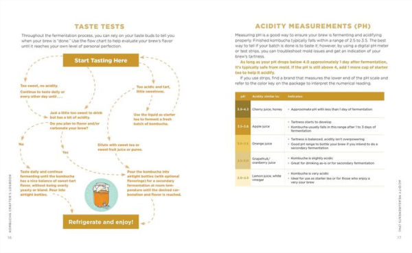 Kombucha Crafter's Logbook: A Journal to Track and Record Your Kombucha Home Brews