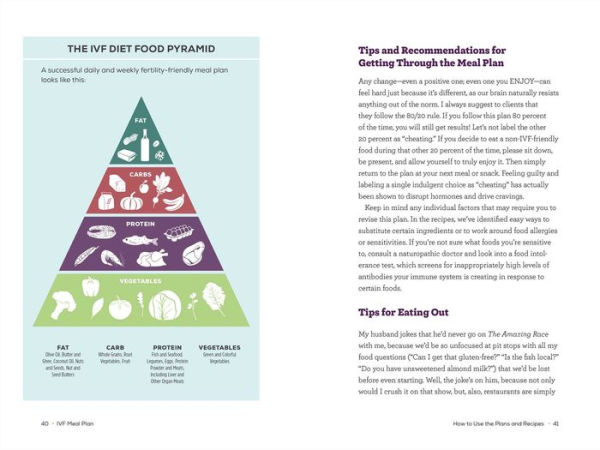 IVF Meal Plan: Maximize Your Chances of Success Through Diet