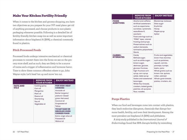 IVF Meal Plan: Maximize Your Chances of Success Through Diet