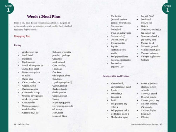 IVF Meal Plan: Maximize Your Chances of Success Through Diet