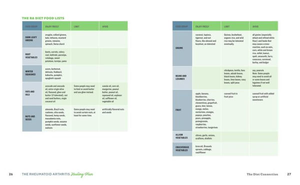 The Rheumatoid Arthritis Healing Plan: A Holistic Guide and Cookbook for Inflammation Relief