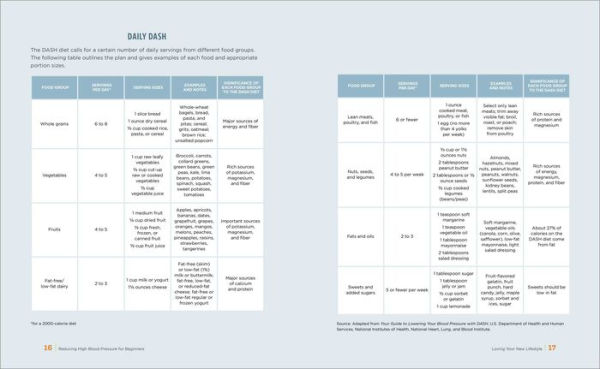 Reducing High Blood Pressure for Beginners: A Cookbook for Eating and Living Well