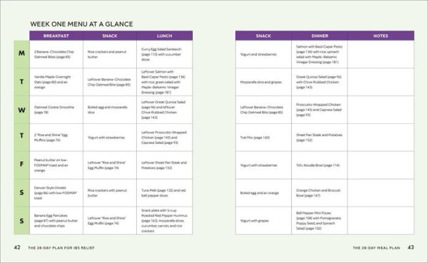 The 28-Day Plan for IBS Relief: 100 Simple Low-FODMAP Recipes to Soothe Symptoms of Irritable Bowel Syndrome