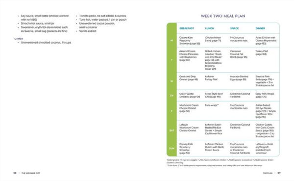 The Migraine Diet: A Ketogenic Meal Plan for Headache Relief