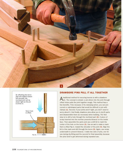 Foundations of Woodworking: Essential Joinery Techniques and Building Strategies