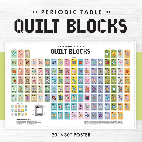 Periodic Table of Quilt Blocks Poster: 20