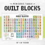 Periodic Table of Quilt Blocks Poster: 20