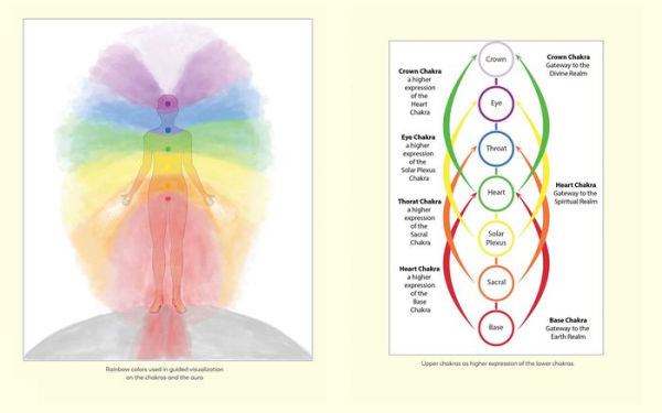 Chakra Healing Therapy: Awaken Spiritual Energies and Heal Emotional Wounds