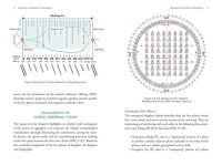 Alternative view 3 of The Tao of Cosmos: The Holographic Unity of Heaven, Earth, and Humankind