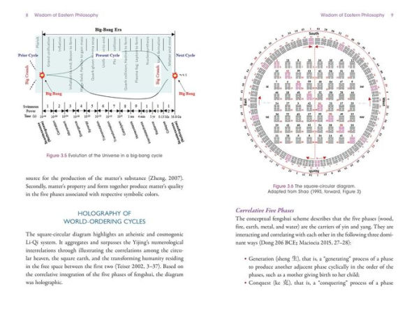 The Tao of Cosmos: Holographic Unity Heaven, Earth, and Humankind