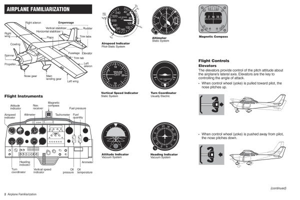 High-Wing Aircraft Visualized Flight Maneuvers Manual: For Pilots in Training